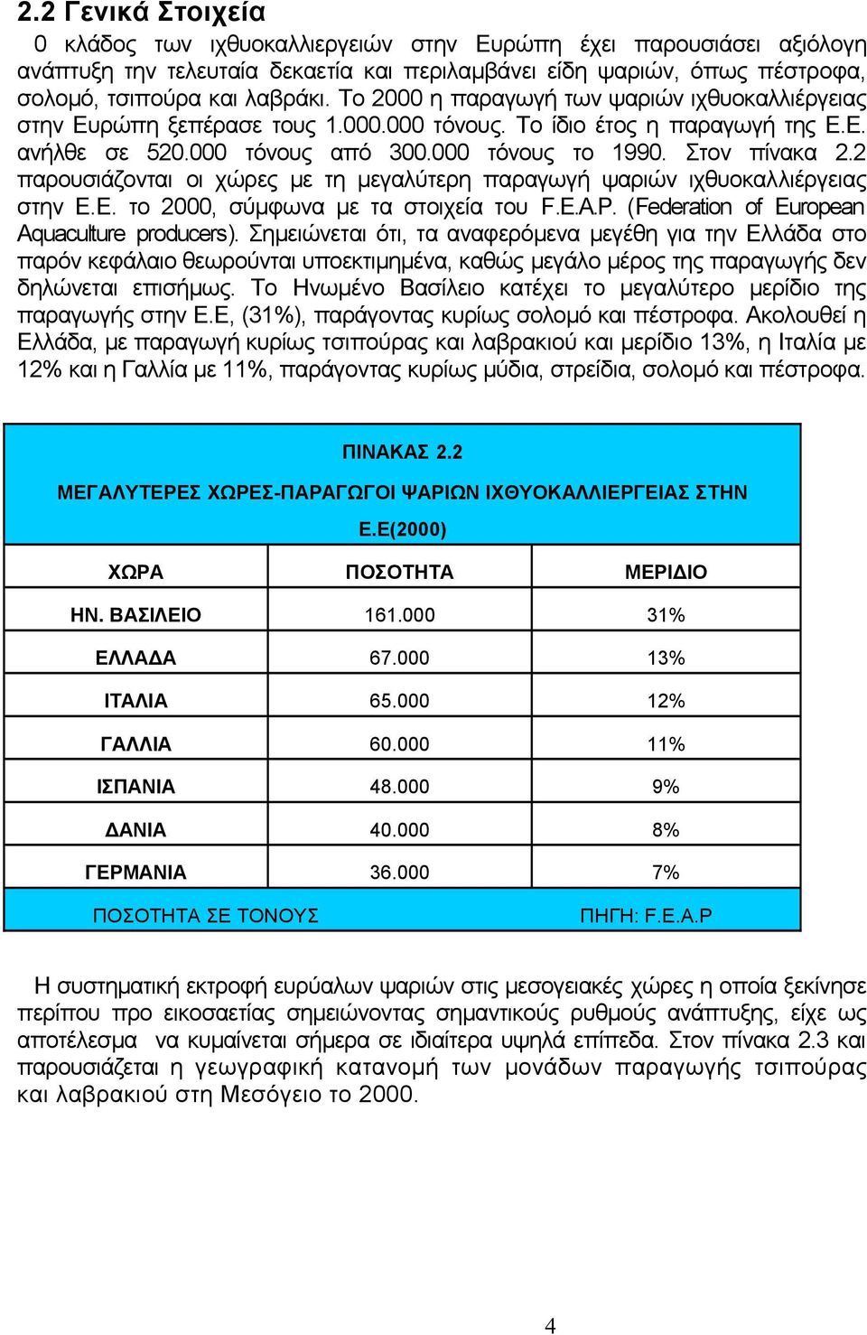 2 παρουσιάζονται οι χώρες με τη μεγαλύτερη παραγωγή ψαριών ιχθυοκαλλιέργειας στην Ε.Ε. το 2000, σύμφωνα με τα στοιχεία του F.Ε.Α.Ρ. (Federation of European Aquaculture producers).