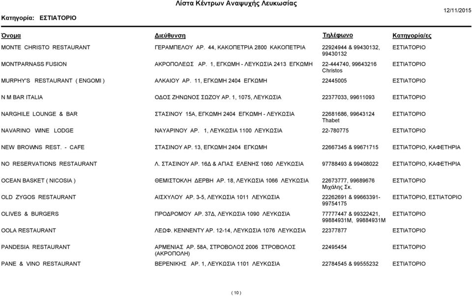 1, 1075, 22377033, 99611093 NARGHILE LOUNGE & BAR ΣΤΑΣΙΝΟΥ 15Α, ΕΓΚΩΜΗ 2404 ΕΓΚΩΜΗ - 22681686, 99643124 Thabet NAVARINO WINE LODGE ΝΑΥΑΡΙΝΟΥ ΑΡ. 1, 1100 22-780775 NEW BROWNS REST. - CAFE ΣΤΑΣΙΝΟΥ ΑΡ.