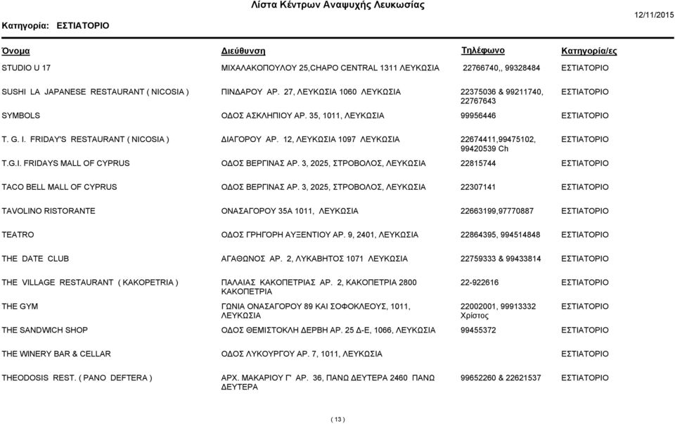 3, 2025, ΣΤΡΟΒΟΛΟΣ, 22815744 TACO BELL MALL OF CYPRUS Ο ΟΣ ΒΕΡΓΙΝΑΣ ΑΡ. 3, 2025, ΣΤΡΟΒΟΛΟΣ, 22307141 TAVOLINO RISTORANTE ΟΝΑΣΑΓΟΡΟΥ 35Α 1011, 22663199,97770887 TEATRO Ο ΟΣ ΓΡΗΓΟΡΗ ΑΥΞΕΝΤΙΟΥ ΑΡ.