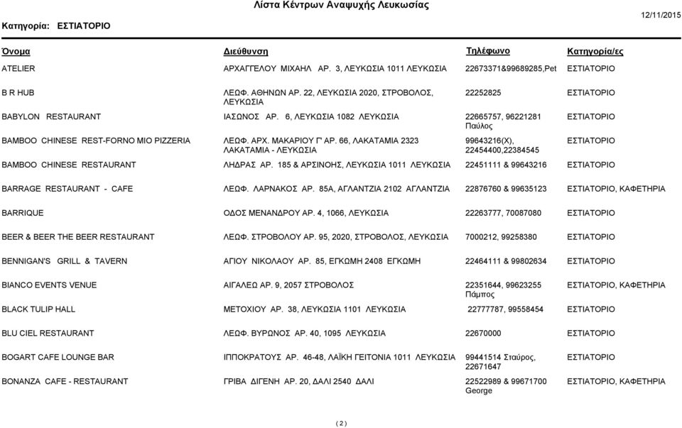 185 & ΑΡΣΙΝΟΗΣ, 1011 22451111 & 99643216 BARRAGE RESTAURANT - CAFE ΛΕΩΦ. ΛΑΡΝΑΚΟΣ ΑΡ. 85Α, ΑΓΛΑΝΤΖΙΑ 2102 ΑΓΛΑΝΤΖΙΑ 22876760 & 99635123, BARRIQUE Ο ΟΣ ΜΕΝΑΝ ΡΟΥ ΑΡ.