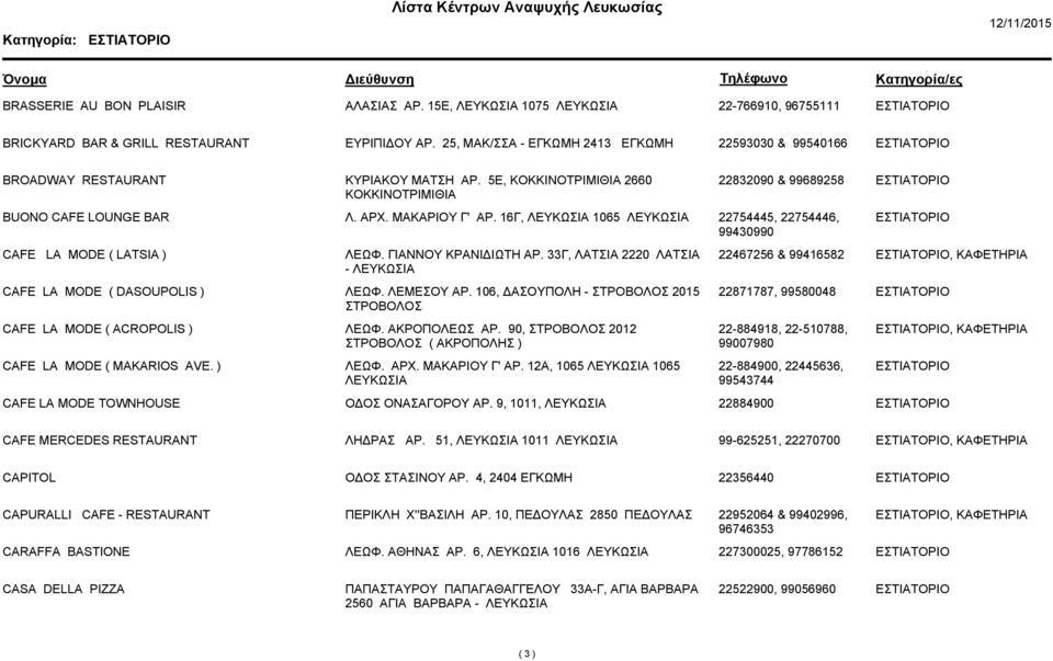16Γ, 1065 22754445, 22754446, 99430990 CAFE LA MODE ( LATSIA ) ΛΕΩΦ. ΓΙΑΝΝΟΥ ΚΡΑΝΙ ΙΩΤΗ ΑΡ. 33Γ, ΛΑΤΣΙΑ 2220 ΛΑΤΣΙΑ - 22467256 & 99416582, CAFE LA MODE ( DASOUPOLIS ) ΛΕΩΦ. ΛΕΜΕΣΟΥ ΑΡ.