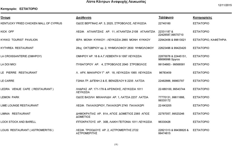 2, ΨΗΜΟΛΟΦΟΥ 2630 ΨΗΜΟΛΟΦΟΥ 22623496 & 99423420 LA CROISSANTERIE (ΟΜΗΡΟΥ) ΟΜΗΡΟΥ ΑΡ. 16 & Α.Γ.ΛΕΒΕΝΤΗ 9 1097 22870076 & 22445151, 96696996 Spyros LA DOI MICI ΠΥΘΑΓΟΡΟΥ ΑΡ.