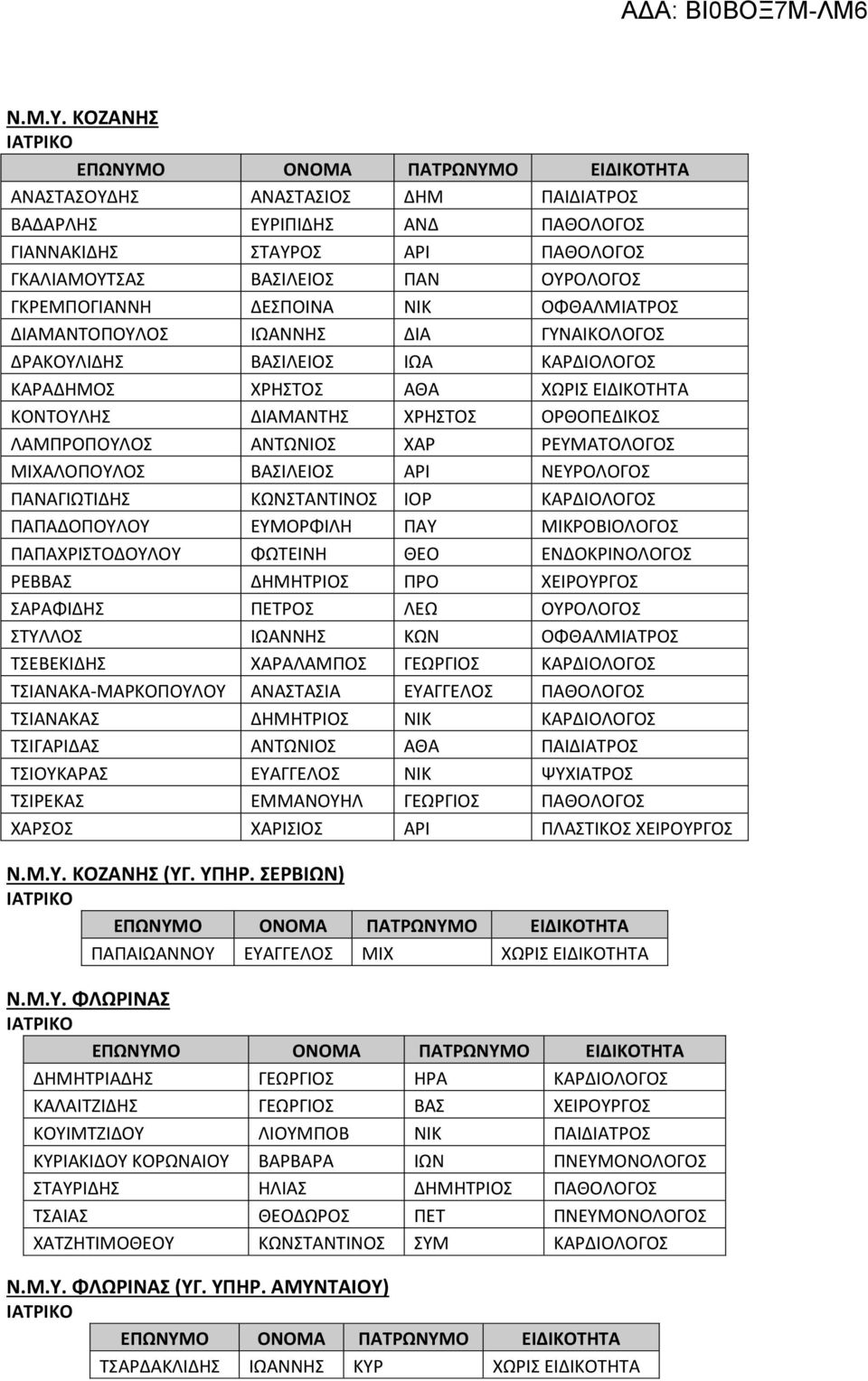 ΔΙΑΜΑΝΤΟΠΟΥΛΟΣ ΙΩΑΝΝΗΣ ΔΙΑ ΓΥΝΑΙΚΟΛΟΓΟΣ ΔΡΑΚΟΥΛΙΔΗΣ ΒΑΣΙΛΕΙΟΣ ΙΩΑ ΚΑΡΔΙΟΛΟΓΟΣ ΚΑΡΑΔΗΜΟΣ ΧΡΗΣΤΟΣ ΑΘΑ ΧΩΡΙΣ ΕΙΔΙΚΟΤΗΤΑ ΚΟΝΤΟΥΛΗΣ ΔΙΑΜΑΝΤΗΣ ΧΡΗΣΤΟΣ ΟΡΘΟΠΕΔΙΚΟΣ ΛΑΜΠΡΟΠΟΥΛΟΣ ΑΝΤΩΝΙΟΣ ΧΑΡ ΡΕΥΜΑΤΟΛΟΓΟΣ