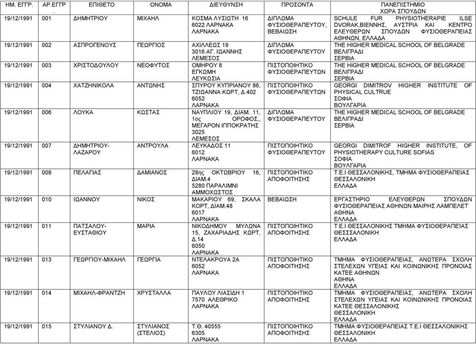 ΕΠΙΘΕΤΟ ΟΝΟΜΑ ΔΙΕΥΘΥΝΣΗ ΠΡΟΣΟΝΤΑ ΠΑΝΕΠΙΣΤΗΜΙΟ ΧΩΡΑ ΣΠΟΥΔΩΝ 19/12/1991 001 ΔΗΜΗΤΡΙΟΥ ΜΙΧΑΗΛ ΚΟΣΜΑ ΛΥΣΙΩΤΗ 16 SCHULE FUR PHYSIOTHERAPIE ILSE 6022, DVORAK,ΒΙΕΝΝΗΣ, ΑΥΣΤΡΙΑ KAI ΚΕΝΤΡΟ ΒΕΒΑΙΩΣΗ ΕΛΕΥΘΕΡΩΝ