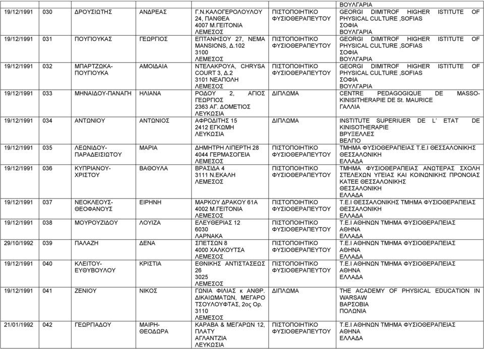 ΔΟΜΕΤΙΟΣ 19/12/1991 034 ΑΝΤΩΝΙΟΥ ΑΝΤΩΝΙΟΣ ΑΦΡΟΔΙΤΗΣ 15 2412 ΕΓΚΩΜΗ 19/12/1991 035 ΛΕΩΝΙΔΟΥ- ΠΑΡΑΔΕΙΣΙΩΤΟΥ 19/12/1991 036 ΚΥΠΡΙΑΝΟΥ- ΧΡΙΣΤΟΥ 19/12/1991 037 ΝΕΟΚΛΕΟΥΣ- ΘΕΟΦΑΝΟΥΣ ΜΑΡΙΑ ΔΗΜΗΤΡΗ ΛΙΠΕΡΤΗ