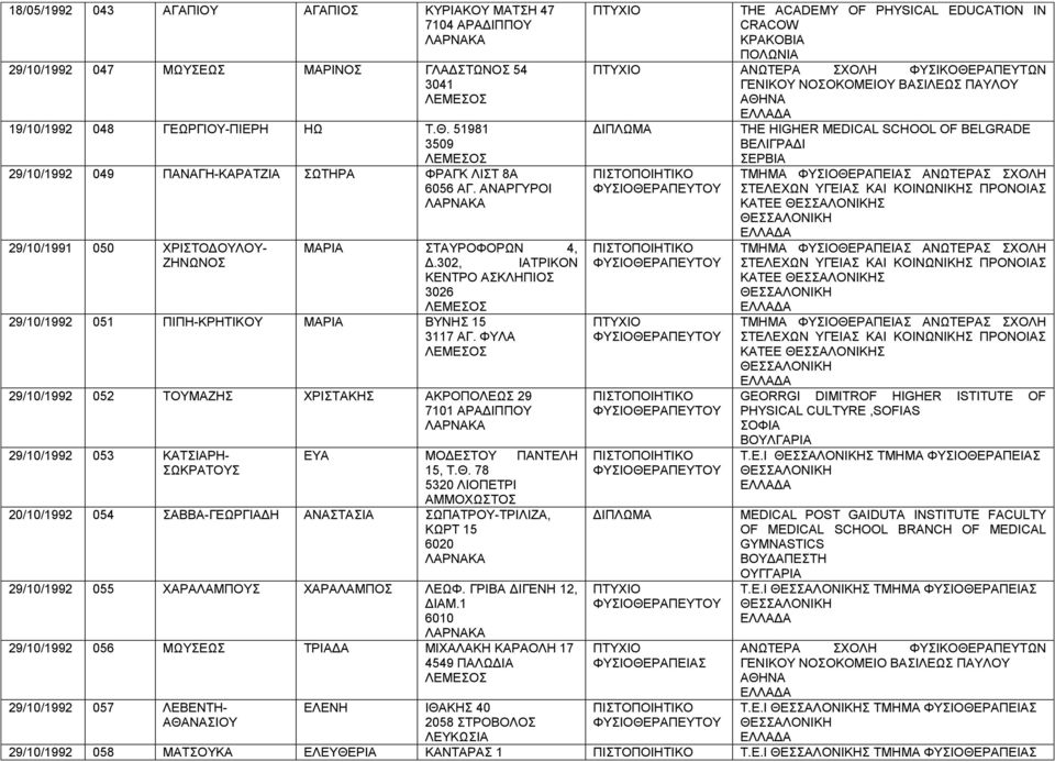 302, ΙΑΤΡΙΚΟΝ ΚΕΝΤΡΟ ΑΣΚΛΗΠΙΟΣ 3026 29/10/1992 051 ΠΙΠΗ-ΚΡΗΤΙΚΟΥ ΜΑΡΙΑ ΒΥΝΗΣ 15 3117 ΑΓ.