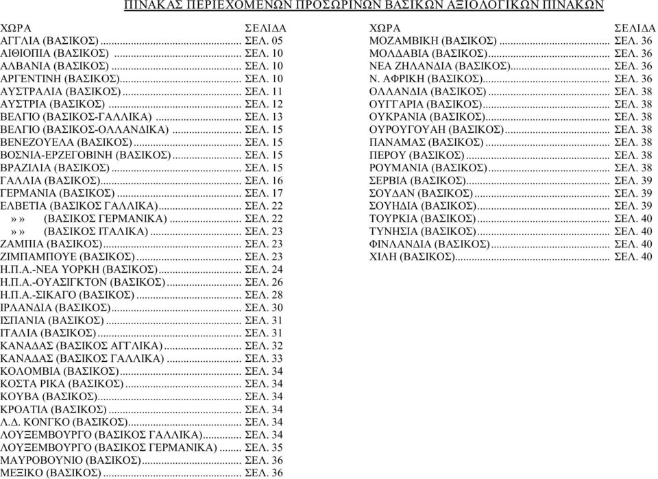 .. ΣΕΛ. 15 ΓΑΛΛΙΑ (ΒΑΣΙΚΟΣ)... ΣΕΛ. 16 ΓΕΡΜΑΝΙΑ (ΒΑΣΙΚΟΣ)... ΣΕΛ. 17 ΕΛΒΕΤΙΑ (ΒΑΣΙΚΟΣ ΓΑΛΛΙΚΑ)... ΣΕΛ. 22»» (ΒΑΣΙΚΟΣ ΓΕΡΜΑΝΙΚΑ)... ΣΕΛ. 22»» (ΒΑΣΙΚΟΣ ΙΤΑΛΙΚΑ)... ΣΕΛ. 23 ΖΑΜΠΙΑ (ΒΑΣΙΚΟΣ)... ΣΕΛ. 23 ΖΙΜΠΑΜΠΟΥΕ (ΒΑΣΙΚΟΣ).