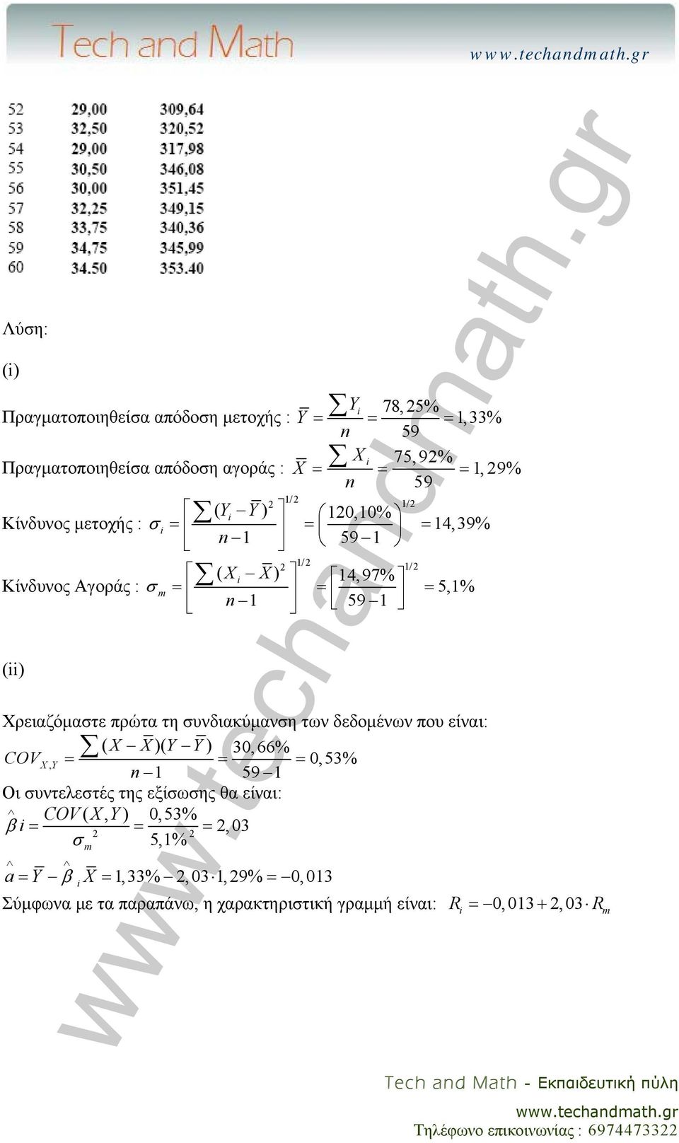 τη συνδιακύμανση των δεδομένων που είναι: ( X X)( Y Y) 30,66% COVXY, = = = 0,53% n 59 Οι συντελεστές της εξίσωσης θα είναι: COV ( X, Y )