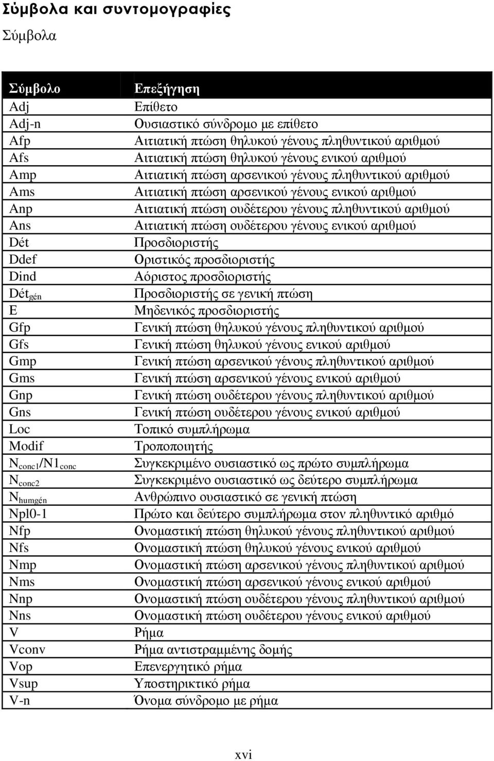 πληθυντικού αριθμού Αιτιατική πτώση αρσενικού γένους ενικού αριθμού Αιτιατική πτώση ουδέτερου γένους πληθυντικού αριθμού Αιτιατική πτώση ουδέτερου γένους ενικού αριθμού Προσδιοριστής Οριστικός