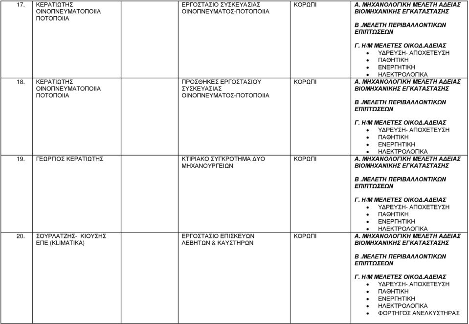 ΜΕΛΕΤΗ ΠΕΡΙΒΑΛΛΟΝΤΙΚΩΝ 19. ΓΕΩΡΓΙΟΣ ΚΕΡΑΤΙΩΤΗΣ ΚΤΙΡΙΑΚΟ ΣΥΓΚΡΟΤΗΜΑ ΥΟ ΜΗΧΑΝΟΥΡΓΕΙΩΝ Γ. Η/Μ ΜΕΛΕΤΕΣ Α. ΜΗΧΑΝΟΛΟΓΙΚΗ ΜΕΛΕΤΗ Α ΕΙΑΣ ΒΙΟΜΗΧΑΝΙΚΗΣ ΕΓΚΑΤΑΣΤΑΣΗΣ Β.ΜΕΛΕΤΗ ΠΕΡΙΒΑΛΛΟΝΤΙΚΩΝ 20.