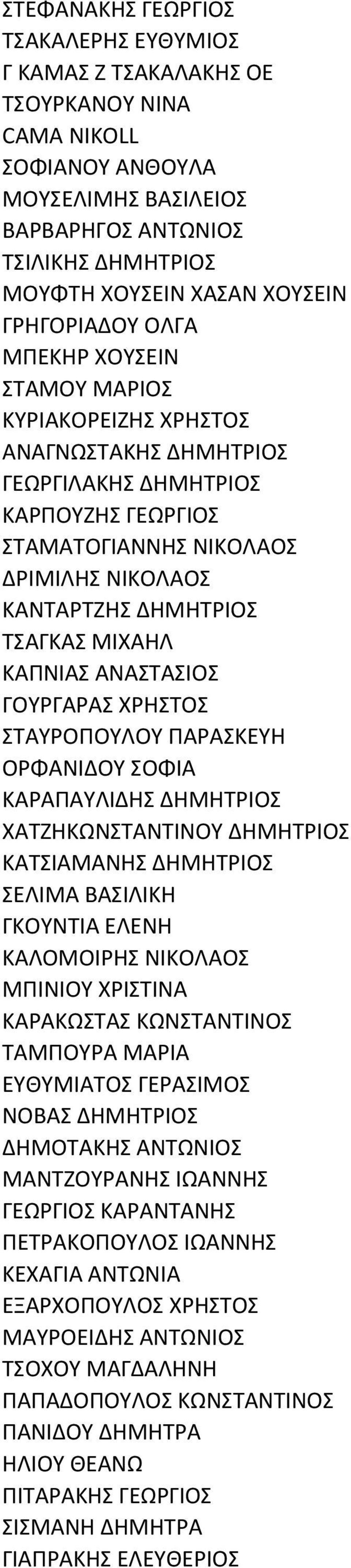 ΤΣΑΓΚΑΣ ΜΙΧΑΗΛ ΚΑΠΝΙΑΣ ΑΝΑΣΤΑΣΙΟΣ ΓΟΥΡΓΑΡΑΣ ΧΡΗΣΤΟΣ ΣΤΑΥΡΟΠΟΥΛΟΥ ΠΑΡΑΣΚΕΥΗ ΟΡΦΑΝΙΔΟΥ ΣΟΦΙΑ ΚΑΡΑΠΑΥΛΙΔΗΣ ΔΗΜΗΤΡΙΟΣ ΧΑΤΖΗΚΩΝΣΤΑΝΤΙΝΟΥ ΔΗΜΗΤΡΙΟΣ ΚΑΤΣΙΑΜΑΝΗΣ ΔΗΜΗΤΡΙΟΣ ΣΕΛΙΜΑ ΒΑΣΙΛΙΚΗ ΓΚΟΥΝΤΙΑ ΕΛΕΝΗ