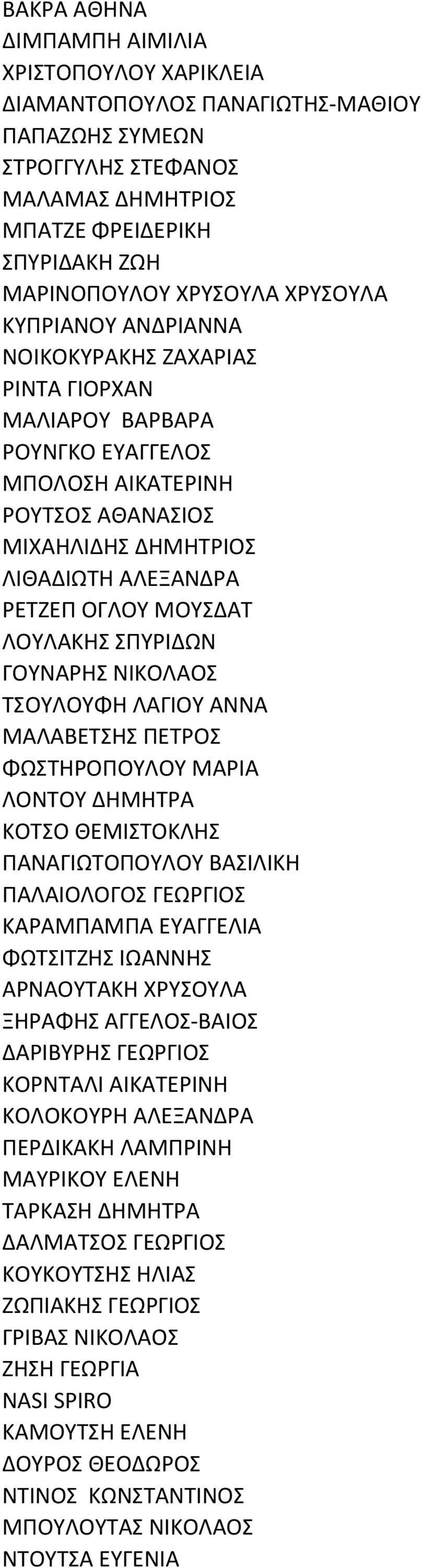 ΛΟΥΛΑΚΗΣ ΣΠΥΡΙΔΩΝ ΓΟΥΝΑΡΗΣ ΝΙΚΟΛΑΟΣ ΤΣΟΥΛΟΥΦΗ ΛΑΓΙΟΥ ΑΝΝΑ ΜΑΛΑΒΕΤΣΗΣ ΠΕΤΡΟΣ ΦΩΣΤΗΡΟΠΟΥΛΟΥ ΜΑΡΙΑ ΛΟΝΤΟΥ ΔΗΜΗΤΡΑ ΚΟΤΣΟ ΘΕΜΙΣΤΟΚΛΗΣ ΠΑΝΑΓΙΩΤΟΠΟΥΛΟΥ ΒΑΣΙΛΙΚΗ ΠΑΛΑΙΟΛΟΓΟΣ ΓΕΩΡΓΙΟΣ ΚΑΡΑΜΠΑΜΠΑ ΕΥΑΓΓΕΛΙΑ