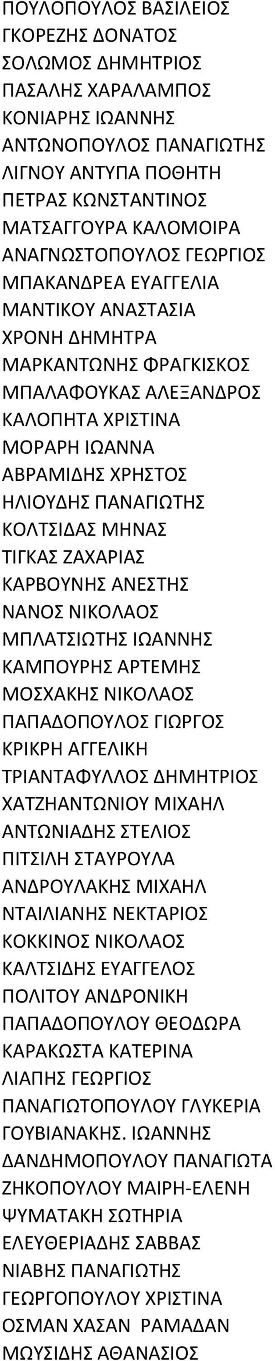 ΤΙΓΚΑΣ ΖΑΧΑΡΙΑΣ ΚΑΡΒΟΥΝΗΣ ΑΝΕΣΤΗΣ ΝΑΝΟΣ ΝΙΚΟΛΑΟΣ ΜΠΛΑΤΣΙΩΤΗΣ ΙΩΑΝΝΗΣ ΚΑΜΠΟΥΡΗΣ ΑΡΤΕΜΗΣ ΜΟΣΧΑΚΗΣ ΝΙΚΟΛΑΟΣ ΠΑΠΑΔΟΠΟΥΛΟΣ ΓΙΩΡΓΟΣ ΚΡΙΚΡΗ ΑΓΓΕΛΙΚΗ ΤΡΙΑΝΤΑΦΥΛΛΟΣ ΔΗΜΗΤΡΙΟΣ ΧΑΤΖΗΑΝΤΩΝΙΟΥ ΜΙΧΑΗΛ ΑΝΤΩΝΙΑΔΗΣ