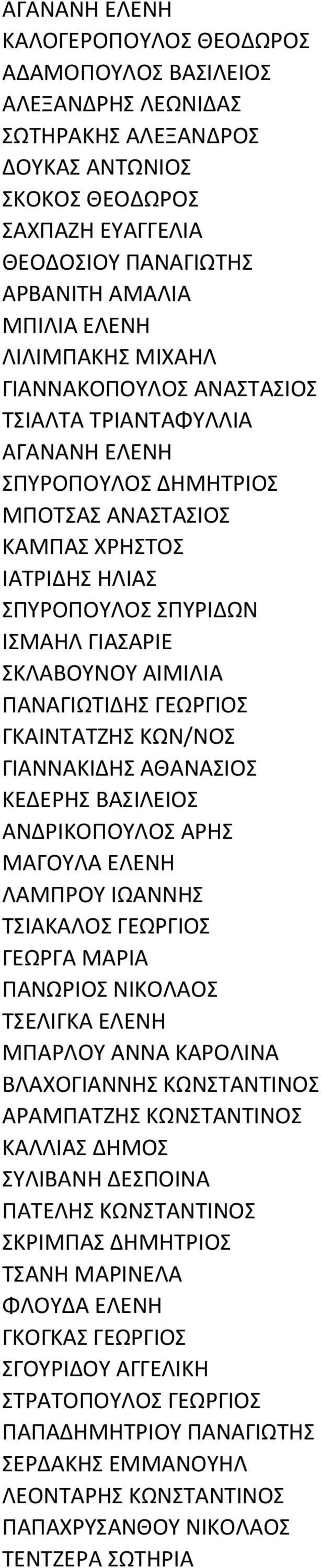 ΣΚΛΑΒΟΥΝΟΥ ΑΙΜΙΛΙΑ ΠΑΝΑΓΙΩΤΙΔΗΣ ΓΕΩΡΓΙΟΣ ΓΚΑΙΝΤΑΤΖΗΣ ΚΩΝ/ΝΟΣ ΓΙΑΝΝΑΚΙΔΗΣ ΑΘΑΝΑΣΙΟΣ ΚΕΔΕΡΗΣ ΒΑΣΙΛΕΙΟΣ ΑΝΔΡΙΚΟΠΟΥΛΟΣ ΑΡΗΣ ΜΑΓΟΥΛΑ ΕΛΕΝΗ ΛΑΜΠΡΟΥ ΙΩΑΝΝΗΣ ΤΣΙΑΚΑΛΟΣ ΓΕΩΡΓΙΟΣ ΓΕΩΡΓΑ ΜΑΡΙΑ ΠΑΝΩΡΙΟΣ ΝΙΚΟΛΑΟΣ