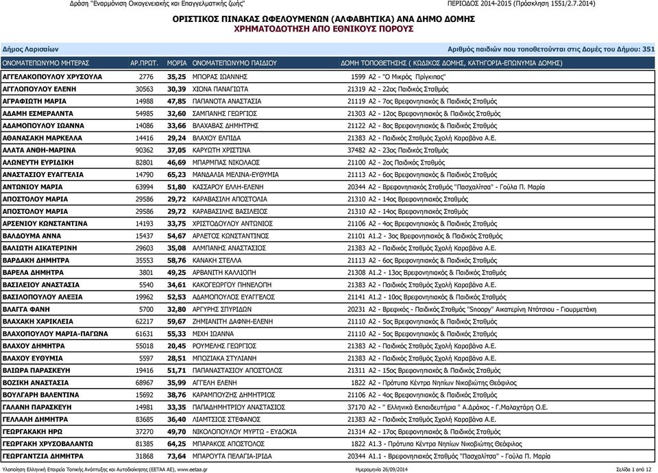 21122 Α2-8ος Βρεφονηπιακός & Παιδικός Σταθμός ΑΘΑΝΑΣΑΚΗ ΜΑΡΚΕΛ