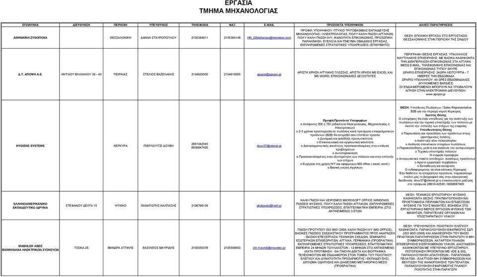 ΟΜΑΔΙΚΗΣ ΕΡΓΑΣΙΑΣ, ΕΚΠΛΗΡΩΜΕΝΕΣ ΣΤΡΑΤΙΩΤΙΚΕΣ ΥΠΟΧΡΕΩΣΕΙΣ (ΕΠΙΘΥΜΗΤΟ) ΘΕΣΗ: ΕΠΟΧΙΚΗ ΕΡΓΑΣΙΑ ΣΤΟ ΕΡΓΟΣΤΑΣΙΟ ΘΕΣΣΑΛΟΝΙΚΗΣ ΣΤΗΝ ΠΕΡΙΟΧΗ ΤΗΣ ΣΙΝΔΟΥ Δ.Τ. ΑΠΟΨΗ Α.Ε. ΑΝΤ/ΧΟΥ ΒΛΑΧΑΚΟΥ 38-40 ΠΕΙΡΑΙΑΣ ΣΤΕΛΙΟΣ ΒΑΖΕΛΑΚΗΣ 2104629300 2104619565 apopsi@apopsi.