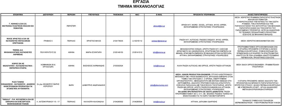 ΡΥΘΜΙΣΗ, ΤΗΝ ΣΥΝΤΗΡΗΣΗ ΚΑΙ ΤΗΝ ΠΑΡΑΚΟΛΟΥΘΗΣΗ ΤΗΣ ΛΕΙΤΟΥΡΓΙΑΣ ΤΩΝ ΜΗΧΑΝΩΝ ΠΑΡΑΓΩΓΗΣ ΚΑΘΩΣ ΚΑΙ ΤΟΝ ΕΛΕΓΧΟ ΤΟΥ ΠΑΡΑΓΟΜΕΝΟΥ ΠΡΟΪΟΝΤΟΣ, ΩΣΤΕ ΝΑ ΙΚΑΝΟΠΟΙΕΙ ΤΙΣ ΤΕΧΝΙΚΕΣ ΠΡΟΔΙΑΓΡΑΦΕΣ (ΠΡΟΟΠΤΙΚΗ ΕΞΕΛΙΞΗΣ ΣΕ