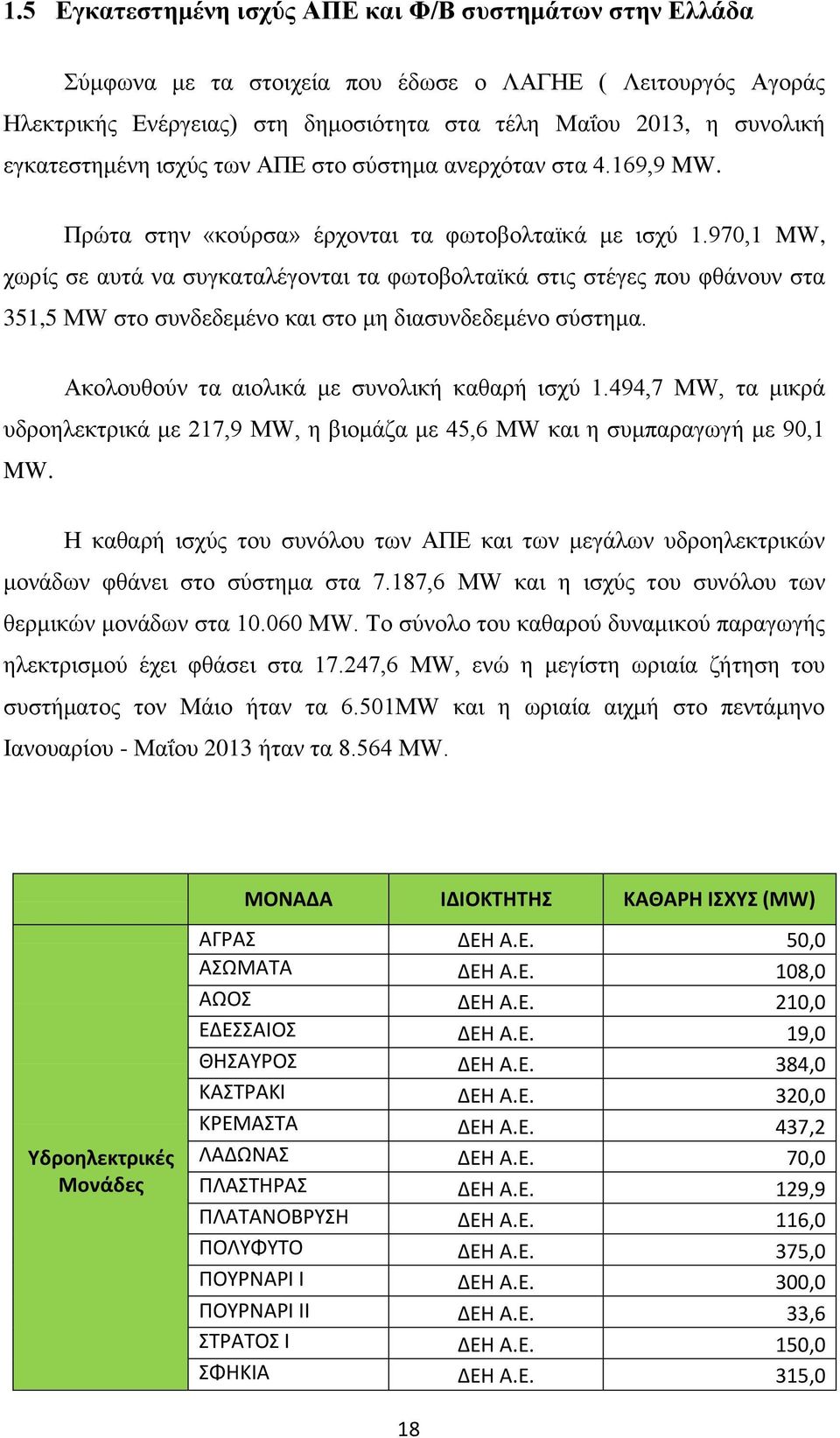 970,1 MW, χωρίς σε αυτά να συγκαταλέγονται τα φωτοβολταϊκά στις στέγες που φθάνουν στα 351,5 MW στο συνδεδεμένο και στο μη διασυνδεδεμένο σύστημα. Ακολουθούν τα αιολικά με συνολική καθαρή ισχύ 1.