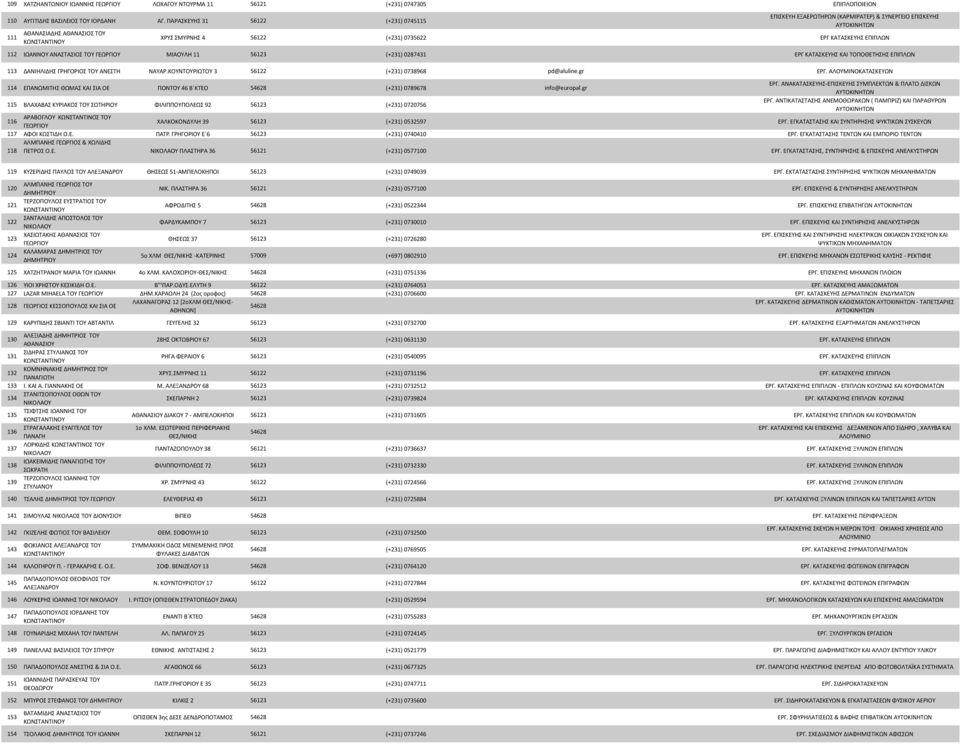 ΑΝΑΣΤΑΣΙΟΣ ΤΟΥ ΓΕΩΡΓΙΟΥ ΜΙΑΟΥΛΗ 11 56123 (+231) 0287431 ΕΡΓ ΚΑΤΑΣΚΕΥΗΣ ΚΑΙ ΤΟΠΟΘΕΤΗΣΗΣ ΕΠΙΠΛΩΝ 113 ΔΑΝΙΗΛΙΔΗΣ ΓΡΗΓΟΡΙΟΣ ΤΟΥ ΑΝΕΣΤΗ ΝΑΥΑΡ.ΚΟΥΝΤΟΥΡΙΩΤΟΥ 3 56122 (+231) 0738968 pd@aluline.gr ΕΡΓ.