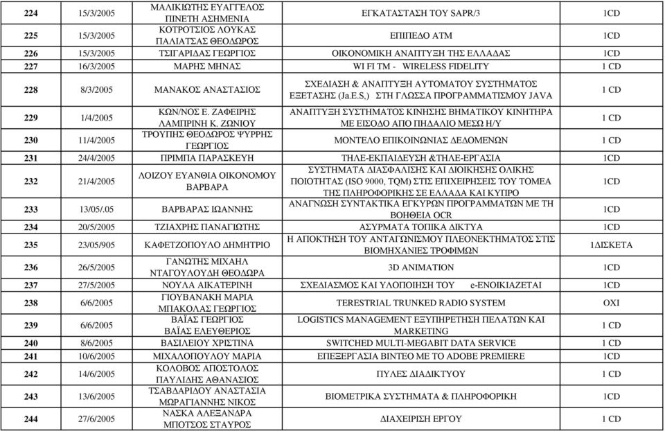 ΖΑΦΕΙΡΗΣ ΑΝΑΠΤΥΞΗ ΣΥΣΤΗΜΑΤΟΣ ΚΙΝΗΣΗΣ ΒΗΜΑΤΙΚΟΥ ΚΙΝΗΤΗΡΑ ΛΑΜΠΡΙΝΗ Κ.