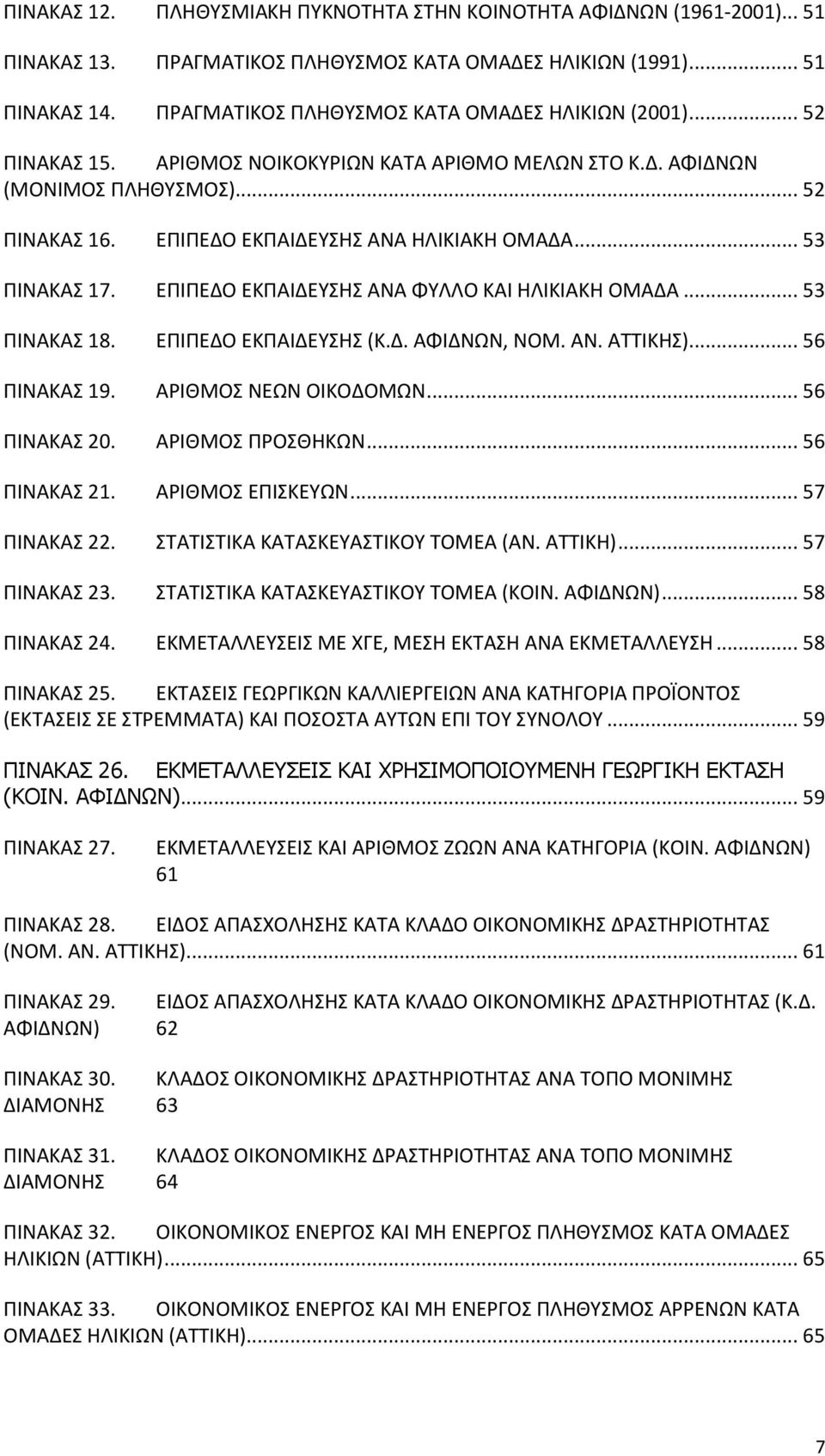 .. 53 ΠΙΝΑΚΑΣ 17. ΕΠΙΠΕΔΟ ΕΚΠΑΙΔΕΥΣΗΣ ΑΝΑ ΦΥΛΛΟ ΚΑΙ ΗΛΙΚΙΑΚΗ ΟΜΑΔΑ... 53 ΠΙΝΑΚΑΣ 18. ΕΠΙΠΕΔΟ ΕΚΠΑΙΔΕΥΣΗΣ (Κ.Δ. ΑΦΙΔΝΩΝ, ΝΟΜ. ΑΝ. ΑΤΤΙΚΗΣ)... 56 ΠΙΝΑΚΑΣ 19. ΑΡΙΘΜΟΣ ΝΕΩΝ ΟΙΚΟΔΟΜΩΝ... 56 ΠΙΝΑΚΑΣ 20.