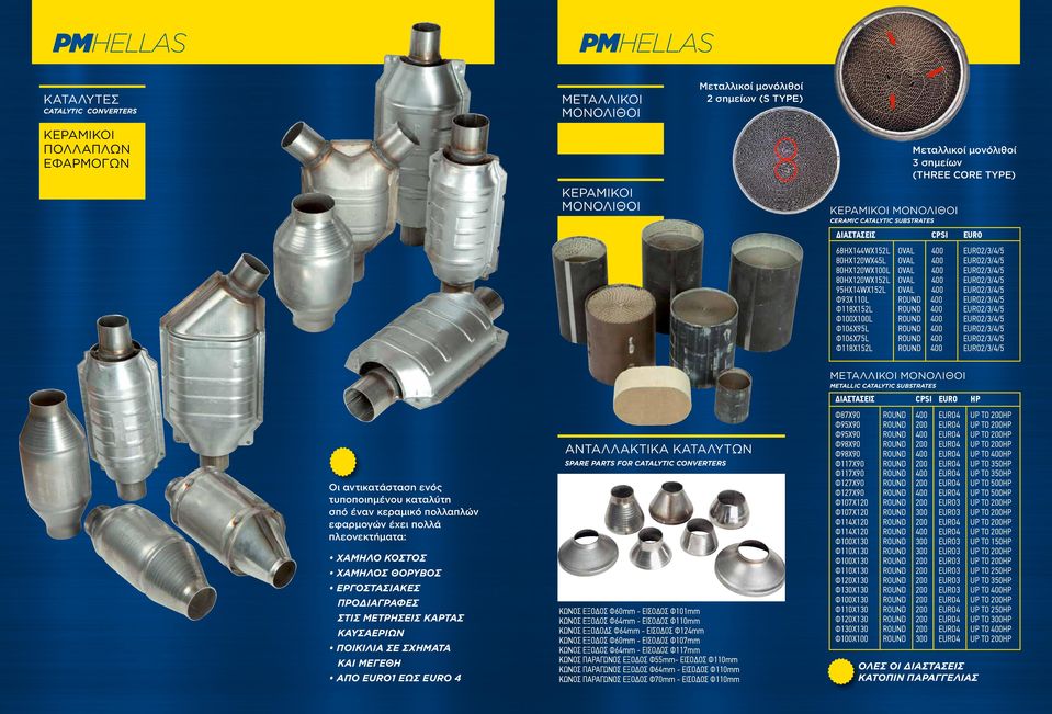 OVAL 400 OVAL 400 400 400 400 400 400 400 EURO METAΛΛΙΚΟΙ ΜΟΝΟΛΙΘΟΙ METALLIC CATALYTIC SUBSTRATES ΑΝΤΑΛΛΑΚΤΙΚΑ ΚΑΤΑΛΥΤΩΝ SPARE PARTS FOR CATALYTIC CONVERTERS Οι αντικατάσταση ενός τυποποιημένου