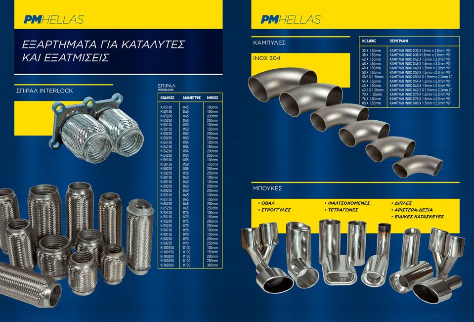 Φ50 Φ50 Φ50 Φ58 Φ58 Φ58 Φ58 Φ65 Φ65 Φ65 Φ65 Φ75 Φ75 Φ75 Φ75 Φ100 Φ100 Φ100 Φ100 Φ100 mm mm mm mm mm mm mm mm mm 300mm ΚΩΔΙΚΟΣ ΠΕΡΙΓΡΑΦΗ 35 X 1.50mm 38 X 1.50mm 42 Χ 1.50mm 45 X 1.50mm 48 X 1.