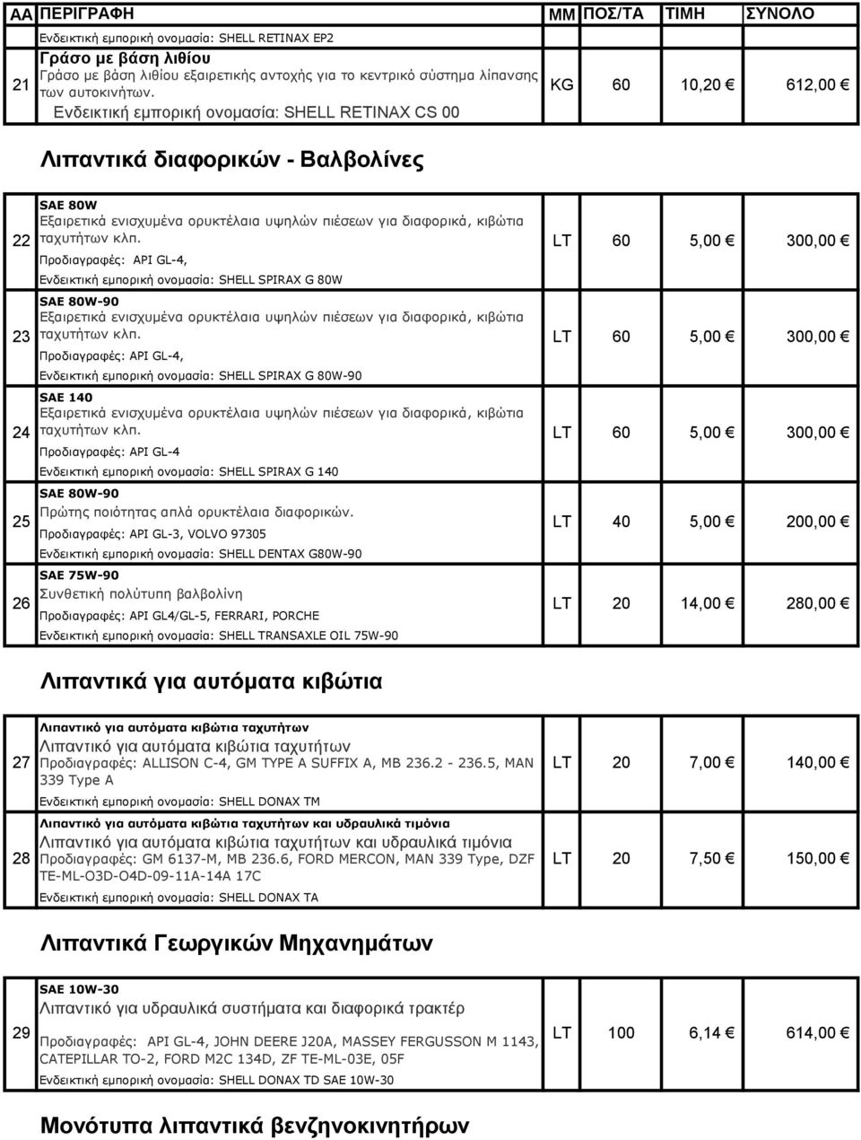 ταχυτήτων κλπ. Προδιαγραφές: API GL-4, Ενδεικτική εμπορική ονομασία: SHELL SPIRAX G 80W SAE 80W-90 Εξαιρετικά ενισχυμένα ορυκτέλαια υψηλών πιέσεων για διαφορικά, κιβώτια ταχυτήτων κλπ.