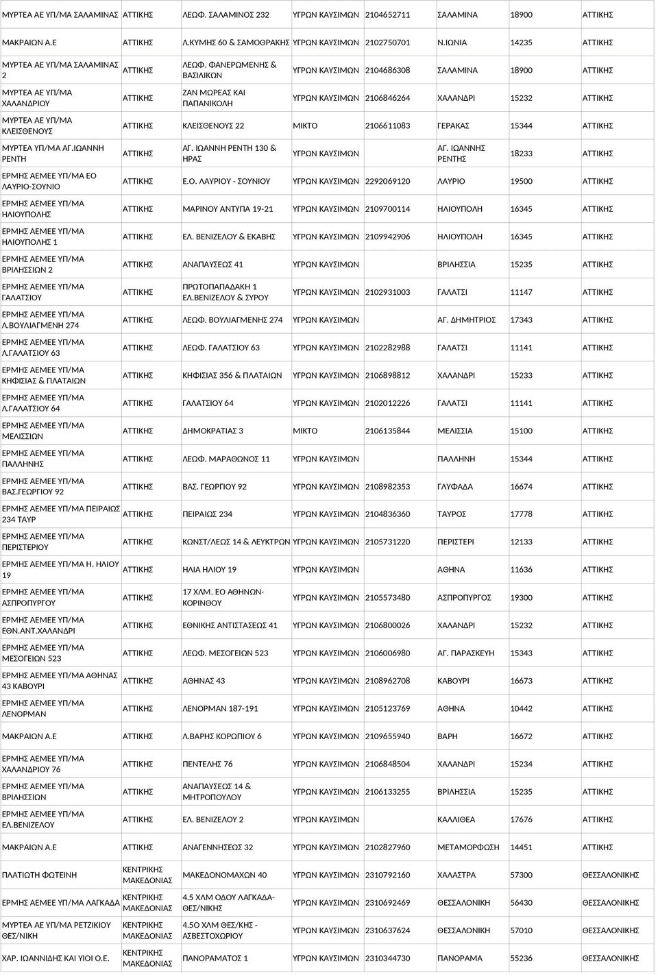 ΒΟΥΛΙΑΓΜΕΝΗ 274 Λ.ΓΑΛΑΤΣΙΟΥ 63 ΚΗΦΙΣΙΑΣ & ΠΛΑΤΑΙΩΝ Λ.ΓΑΛΑΤΣΙΟΥ 64 ΜΕΛΙΣΣΙΩΝ ΠΑΛΛΗΝΗΣ ΒΑΣ.ΓΕΩΡΓΙΟΥ 92 ΠΕΙΡΑΙΩΣ 234 ΤΑΥΡ ΠΕΡΙΣΤΕΡΙΟΥ Η. ΗΛΙΟΥ 19 ΑΣΠΡΟΠΥΡΓΟΥ ΕΘΝ.ΑΝΤ.