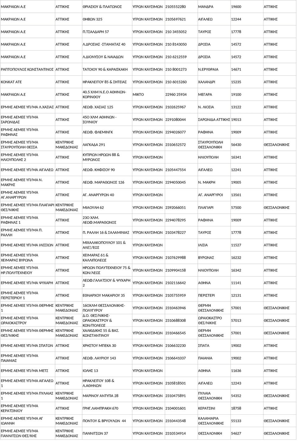 ΔΡΟΣΙΑΣ -ΣΤΑΜΑΤΑΣ 40 ΥΓΡΩΝ ΚΑΥΣΙΜΩΝ 210 8143050 ΔΡΟΣΙΑ 14572 ΑΤΤΙΚΗΣ ΜΑΚΡΑΙΩΝ Α.Ε ΑΤΤΙΚΗΣ Λ.