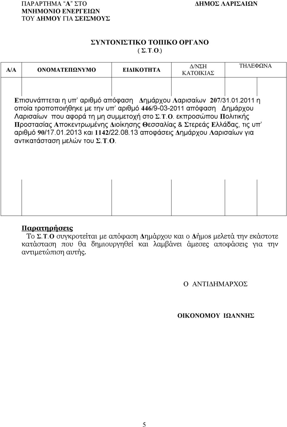 εκπροσώπου Πολιτικής Προστασίας Αποκεντρωμένης Διοίκησης Θεσσαλίας & Στερεάς Ελλάδας, τις υπ αριθμό 90/17.01.2013 και 1142/22.08.