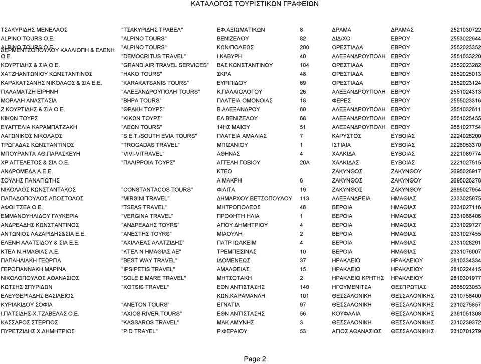 Ε. "KARAKATSANIS TOURS" ΕΥΡΙΠΙΔΟΥ 69 ΟΡΕΣΤΙΑΔΑ ΕΒΡΟΥ 2552023124 ΓΙΑΛΑΜΑΤΖΗ ΕΙΡΗΝΗ "ΑΛΕΞΑΝΔΡΟΥΠΟΛΗ TOURS" Κ.