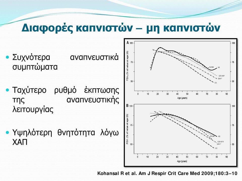 αναπνευστικής λειτουργίας Υψηλότερη θνητότητα λόγω