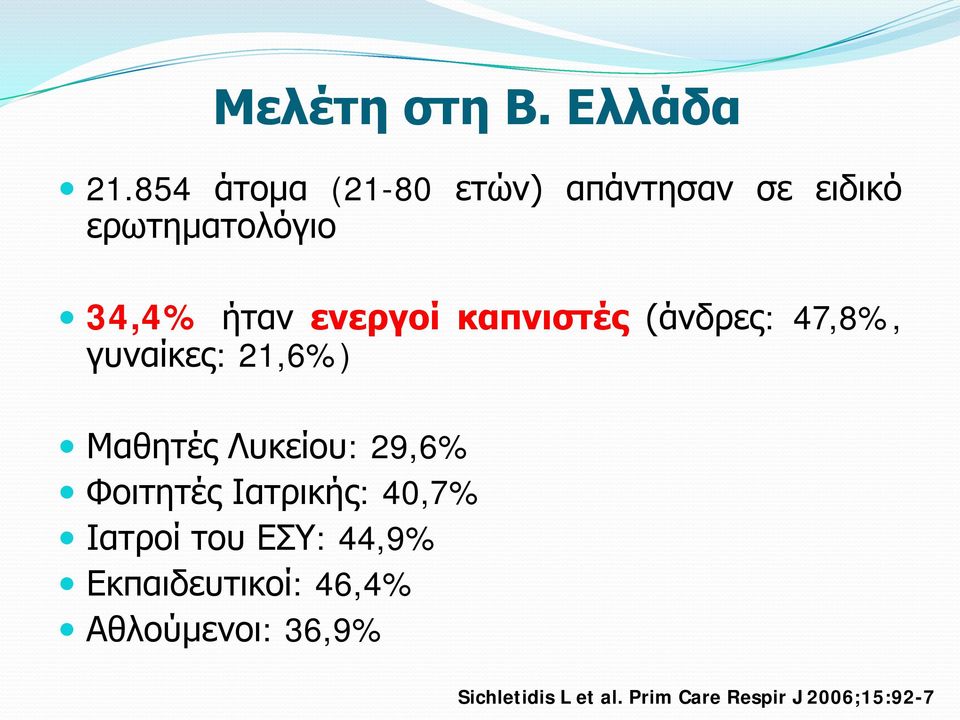 καπνιστές (άνδρες: 47,8%, γυναίκες: 21,6%) Μαθητές Λυκείου: 29,6% Φοιτητές