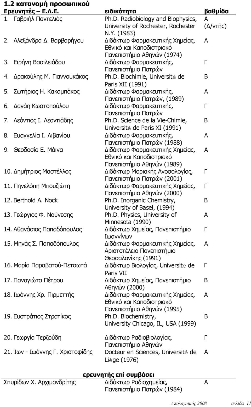 Biochimie, Université de Β Paris XII (1991) 5. Σωτήριος Η. Κακαμπάκος Διδάκτωρ Φαρμακευτικής, Α Πανεπιστήμιο Πατρών, (1989) 6. Δανάη Κωστοπούλου Διδάκτωρ Φαρμακευτικής, Γ Πανεπιστήμιο Πατρών 7.