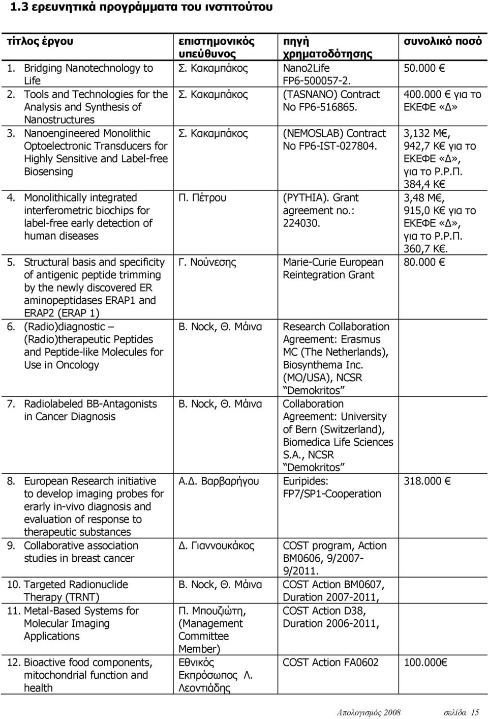 Monolithically integrated interferometric biochips for label-free early detection of human diseases 5.