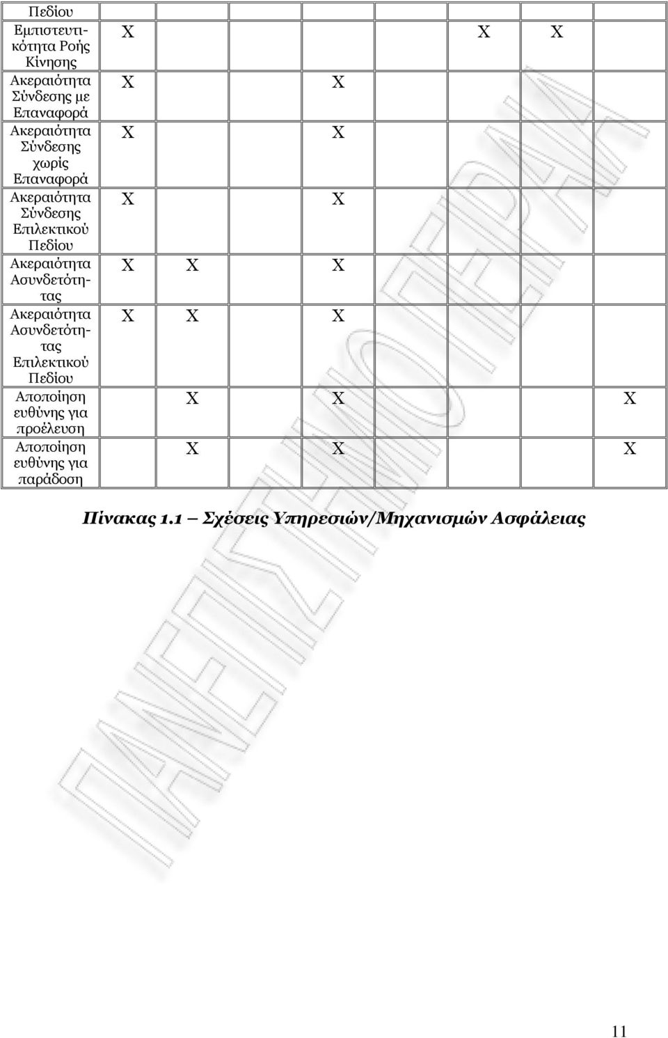 Ασυνδετότητας Επιλεκτικού Πεδίου Αποποίηση ευθύνης για προέλευση Αποποίηση ευθύνης για