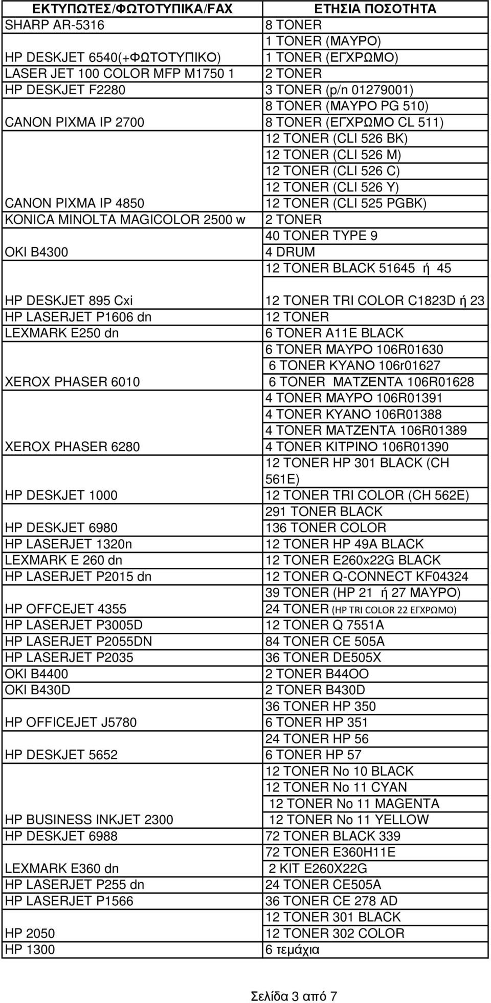 DESKJET 895 Cxi TRI COLOR C1823D ή 23 HP LASERJET P1606 dn LEXMARK E250 dn A11E BLACK ΜΑΥΡΟ 106R01630 ΚΥΑΝΟ 106r01627 XEROX PHASER 6010 ΜΑΤΖΕΝΤΑ 106R01628 4 TONER ΜΑΥΡΟ 106R01391 4 TONER ΚΥΑΝΟ