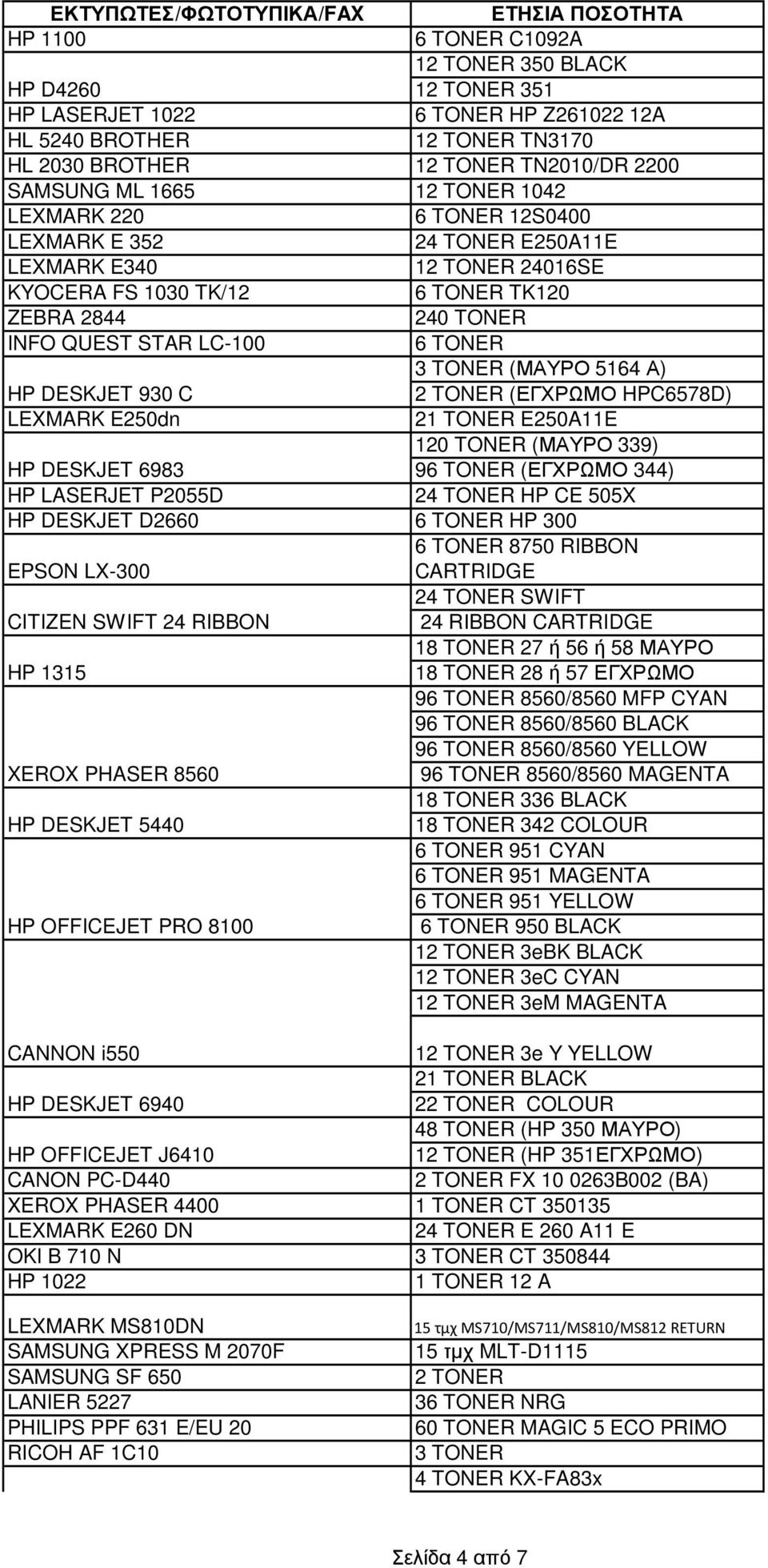 HP DESKJET 6983 9 (ΕΓΧΡΩΜΟ 344) HP LASERJET P2055D HP CE 505X HP DESKJET D2660 HP 300 8750 RIBBON EPSON LX-300 CARTRIDGE SWIFT CITIZEN SWIFT 24 RIBBON 24 RΙBBON CARTRIDGE 18 TONER 27 ή 56 ή 58 ΜΑΥΡΟ