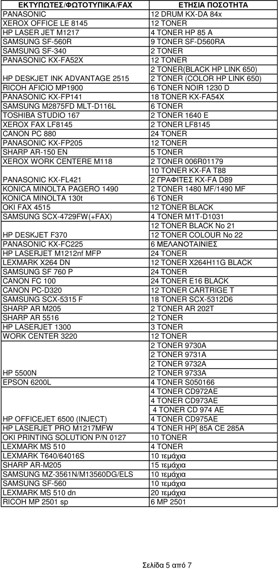 KX-FP205 SHARP AR-150 EN 5 TONER XEROX WORK CENTERE M118 006R01179 10 TONER KX-FA T88 PANASONIC KX-FL421 2 ΓΡΑΦΙΤΕΣ KX-FA D89 KONICA MINOLTA PAGERO 1490 1480 MF/1490 MF KONICA MINOLTA 130t OKI FAX