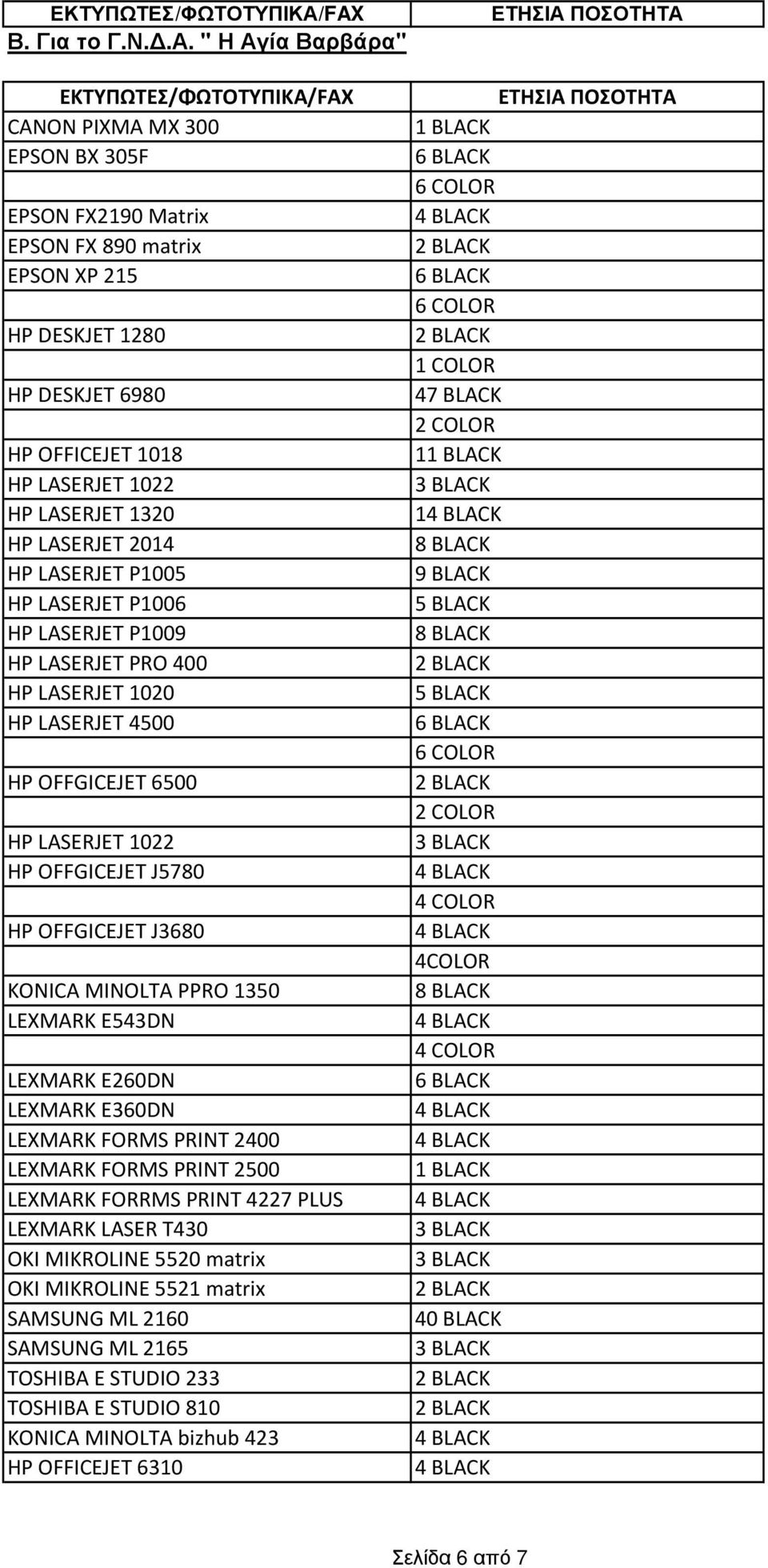 LASERJET 1320 HP LASERJET 2014 HP LASERJET P1005 HP LASERJET P1006 HP LASERJET P1009 HP LASERJET PRO 400 HP LASERJET 1020 HP LASERJET 4500 HP OFFGICEJET 6500 HP LASERJET 1022 HP OFFGICEJET J5780 HP