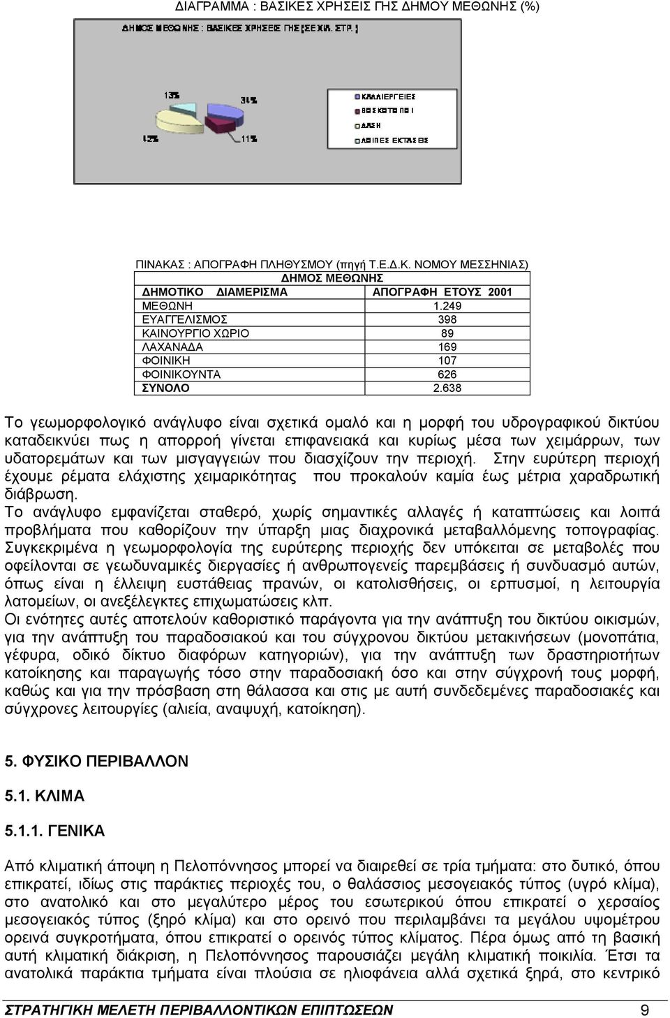 638 Το γεωμορφολογικό ανάγλυφο είναι σχετικά ομαλό και η μορφή του υδρογραφικού δικτύου καταδεικνύει πως η απορροή γίνεται επιφανειακά και κυρίως μέσα των χειμάρρων, των υδατορεμάτων και των