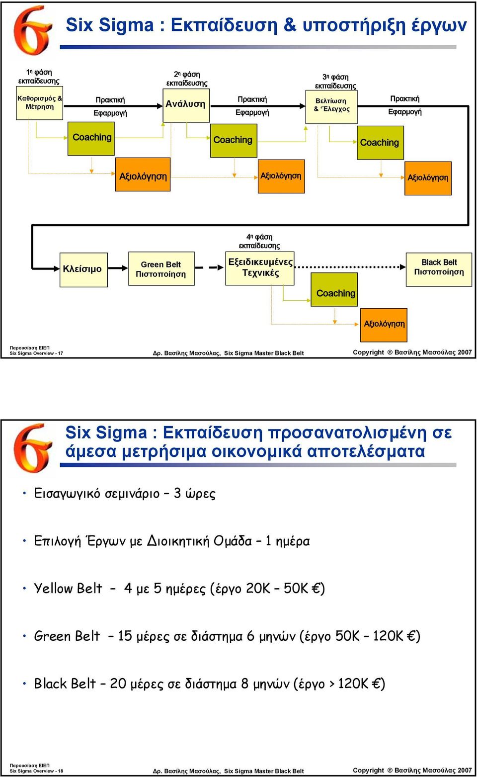 17 ρ. Βασίλης Μασούλας, Six Sigma Μaster Black Copyright Βασίλης Μασούλας 2007 Six Sigma : Εκπαίδευση προσανατολισµένη σε άµεσα µετρήσιµα οικονοµικά αποτελέσµατα Εισαγωγικό σεµινάριο 3 ώρες Επιλογή