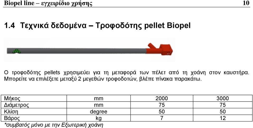 μεταφορά των πέλετ από τη χοάνη στον καυστήρα.