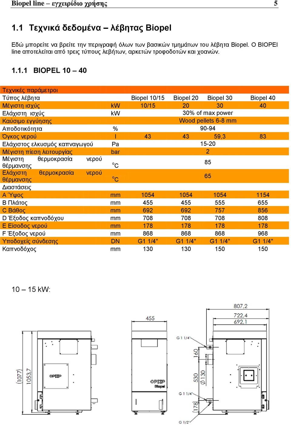 1.1 BIOPEL 10 40 Τεχνικές παράμετροι Τύπος λέβητα Biopel 10/15 Biopel 20 Biopel 30 Biopel 40 Μέγιστη ισχύς kw 10/15 20 30 40 Ελάχιστη ισχύς kw 30% of max power Καύσιμο εγγύησης Wood pellets 6-8 mm