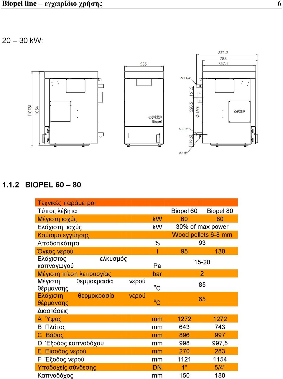 pellets 6-8 mm Αποδοτικότητα % 93 Όγκος νερού l 95 130 Ελάχιστος ελκυσμός καπναγωγού Pa 15-20 Μέγιστη πίεση λειτουργίας bar 2 Μέγιστη θερμοκρασία νερού