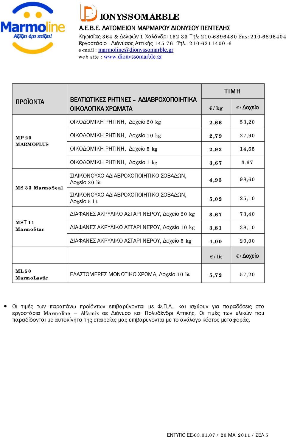 lit 5,02 25,10 ΔΙΑΦΑΝΕΣ ΑΚΡΥΛΙΚΟ ΑΣΤΑΡΙ ΝΕΡΟΥ, Δοχείο 20 kg 3,67 73,40 ΔΙΑΦΑΝΕΣ ΑΚΡΥΛΙΚΟ ΑΣΤΑΡΙ ΝΕΡΟΥ, Δοχείο 10 kg 3,81 38,10 ΔΙΑΦΑΝΕΣ ΑΚΡΥΛΙΚΟ ΑΣΤΑΡΙ ΝΕΡΟΥ, Δοχείο 5 kg 4,00 20,00 /lit /Δοχείο ML