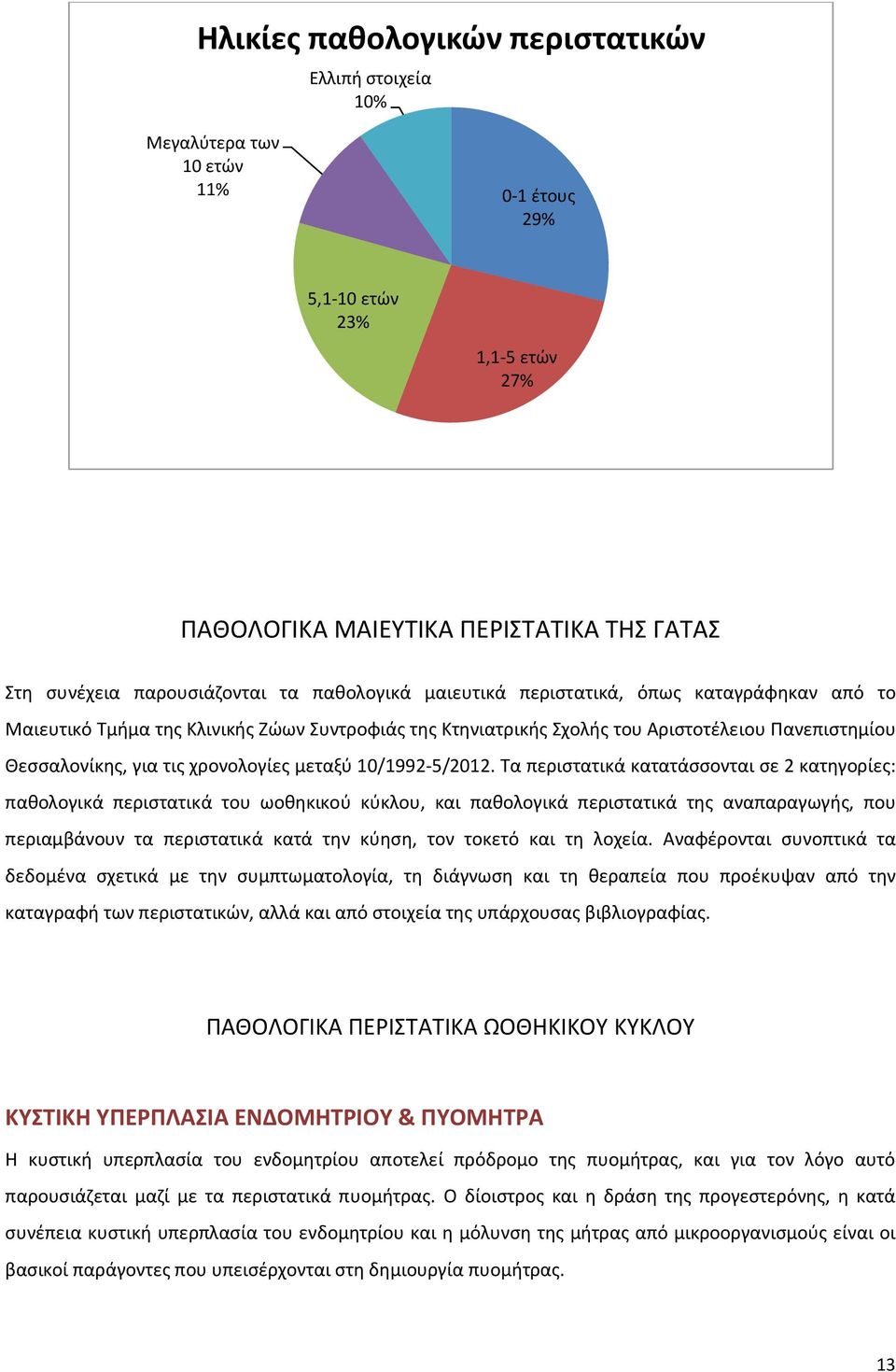 μεταξύ 10/1992-5/2012.