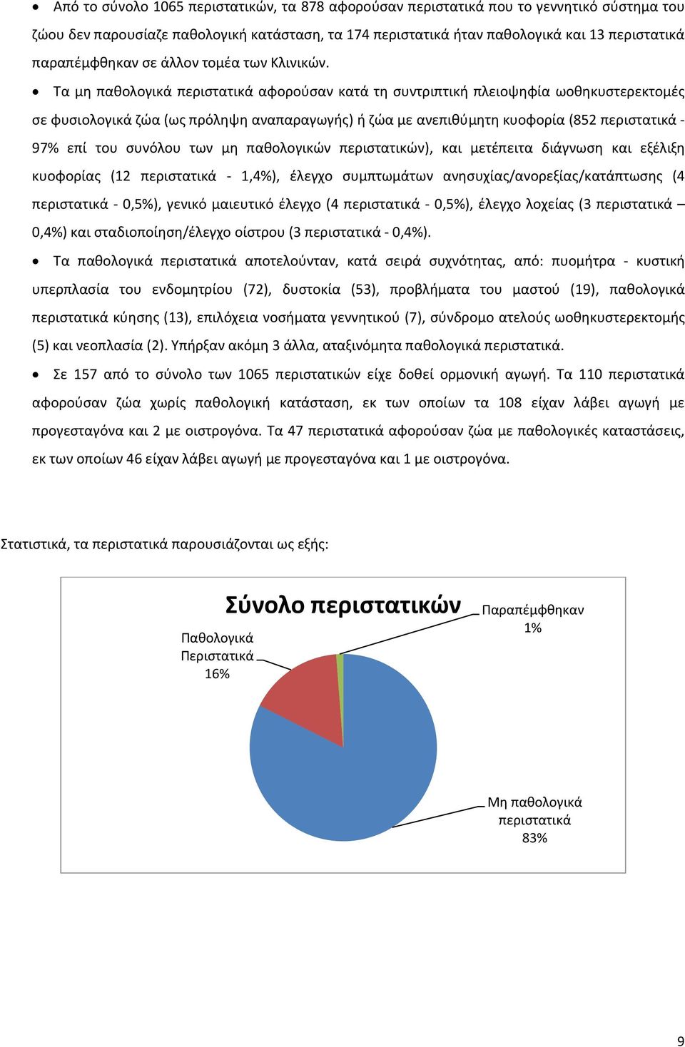 Τα μη παθολογικά περιστατικά αφορούσαν κατά τη συντριπτική πλειοψηφία ωοθηκυστερεκτομές σε φυσιολογικά ζώα (ως πρόληψη αναπαραγωγής) ή ζώα με ανεπιθύμητη κυοφορία (852 περιστατικά - 97% επί του