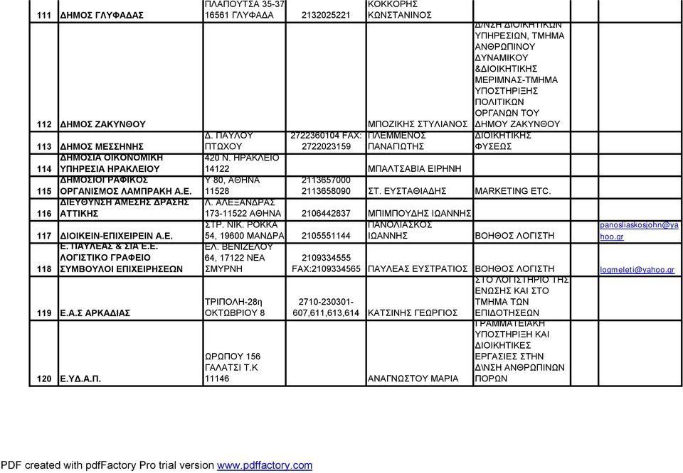 ΠΑΥΛΟΥ 2722360104 FAX: ΠΛΕΜΜΕΝΟΣ ΔΙΟΙΚΗΤΙΚΗΣ 113 ΔΗΜΟΣ ΜΕΣΣΗΝΗΣ ΠΤΩΧΟΥ 2722023159 ΠΑΝΑΓΙΩΤΗΣ ΦΥΣΕΩΣ 114 ΔΗΜΟΣΙΑ ΟΙΚΟΝΟΜΙΚΗ ΥΠΗΡΕΣΙΑ ΗΡΑΚΛΕΙΟΥ 420 Ν.
